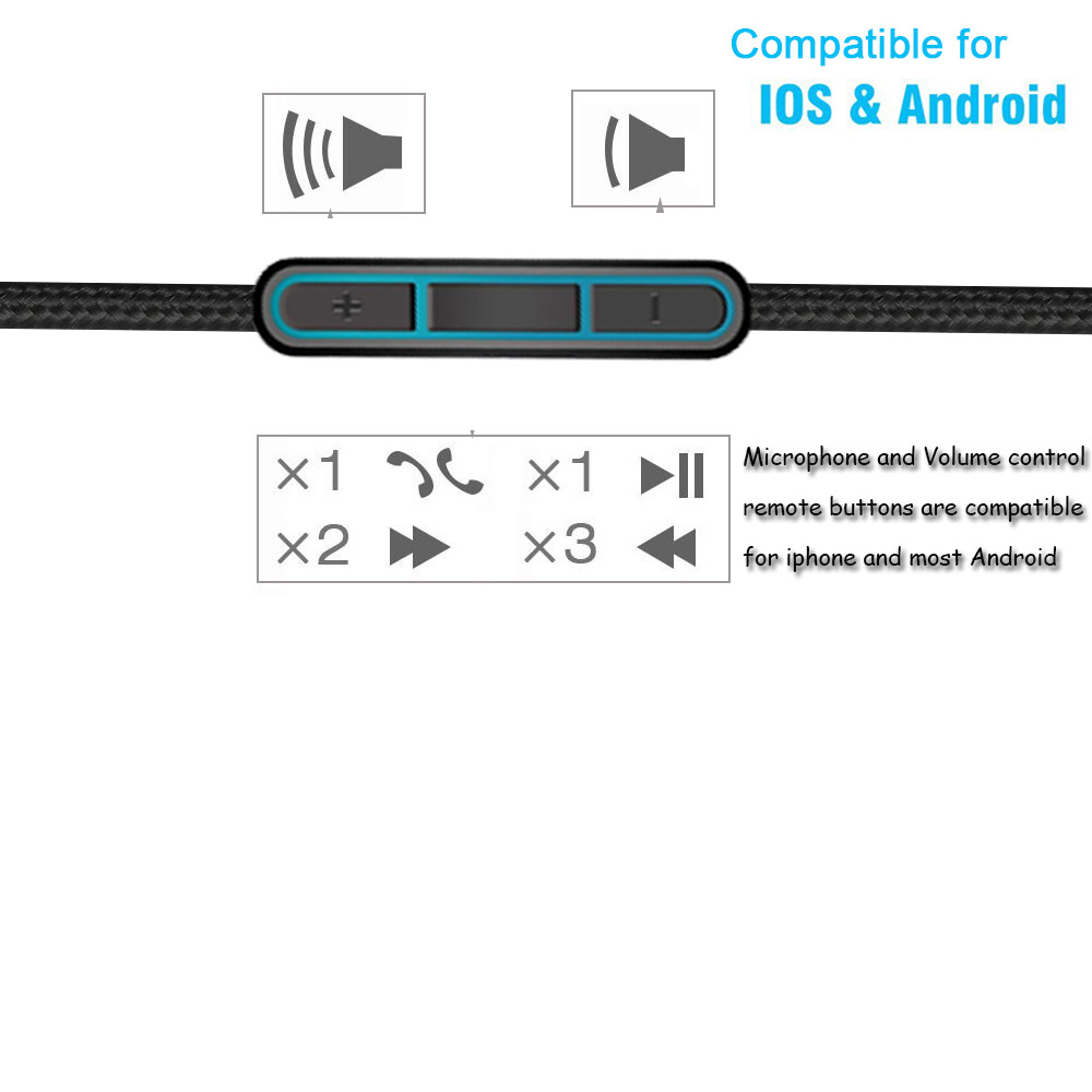 Poyatu kabel zastępczy do słuc – Wired Earphone Mic recenzja i cena